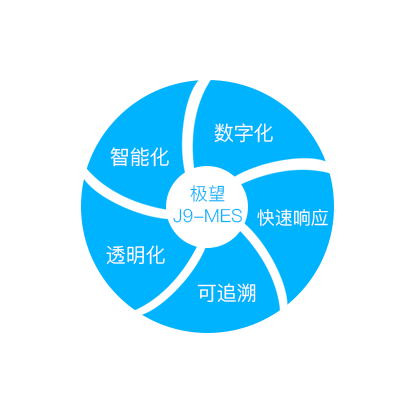 mile米乐集团科技_追溯系统专家