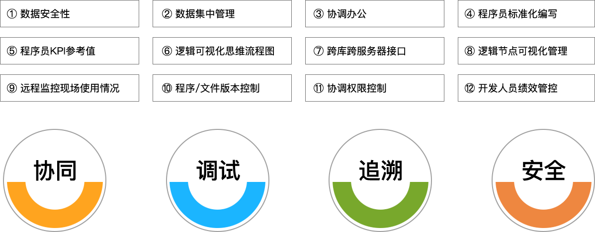 mile米乐集团科技_追溯系统专家